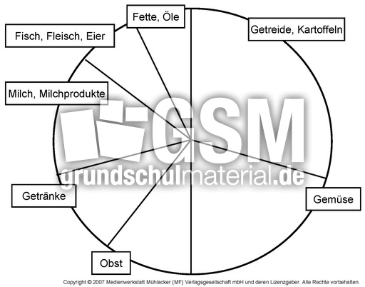 Nahrungsmittelkreis-blanko.jpg